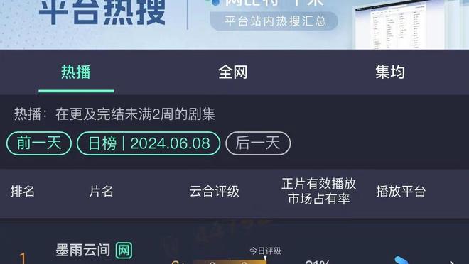 就是吃饼！法尔内线高度绝对优势 13投9中砍20分12板&6前场板